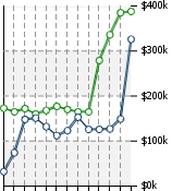 Home Value Graphic